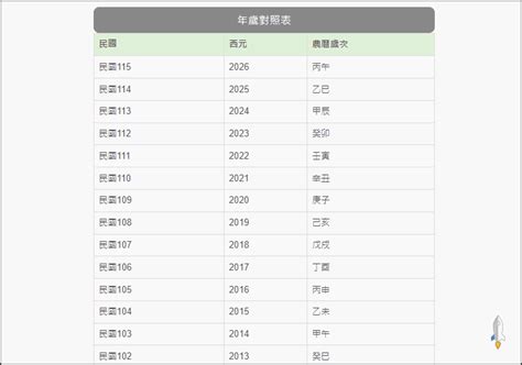 查詢農曆生日|農曆查詢、農曆國曆換算 